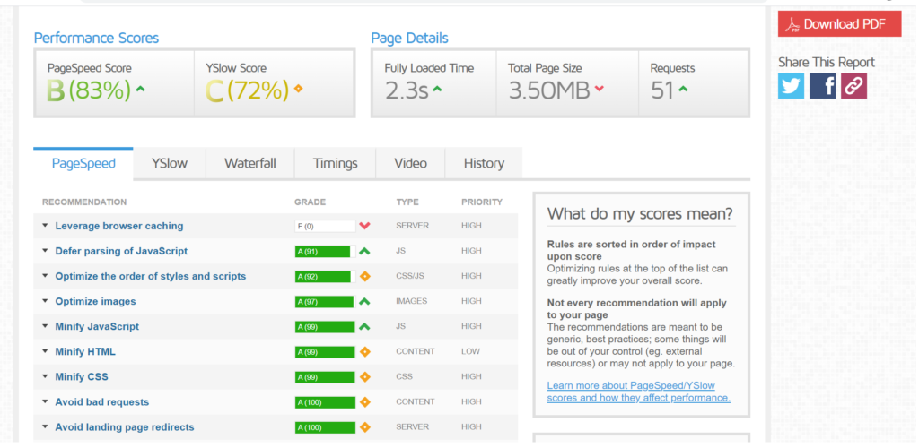 GTmetrix website performance checker